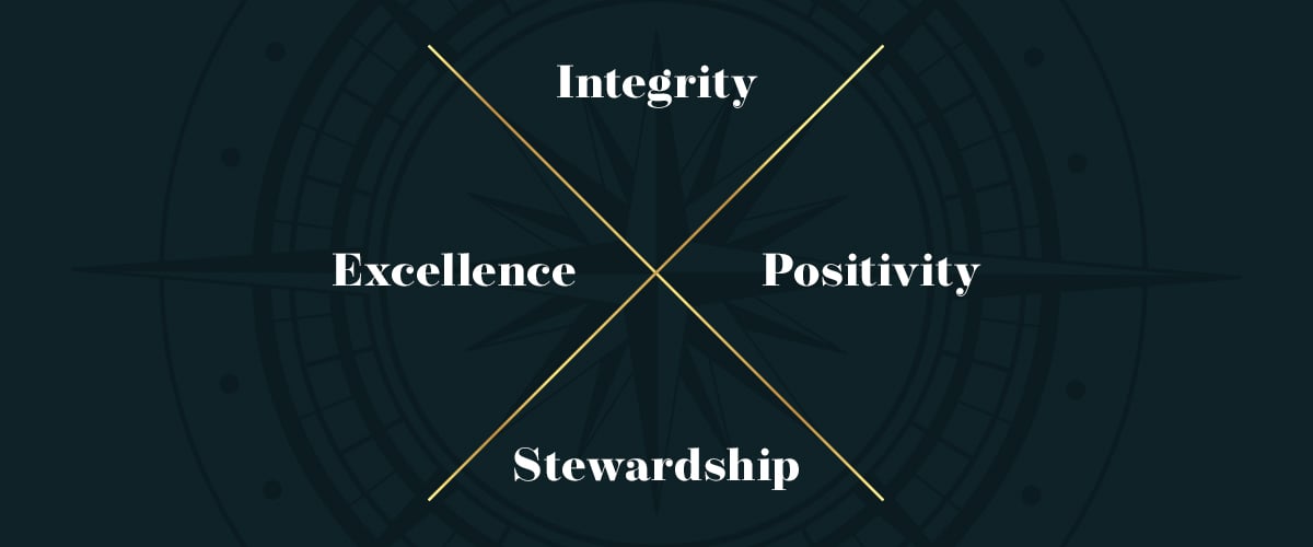 values graphic